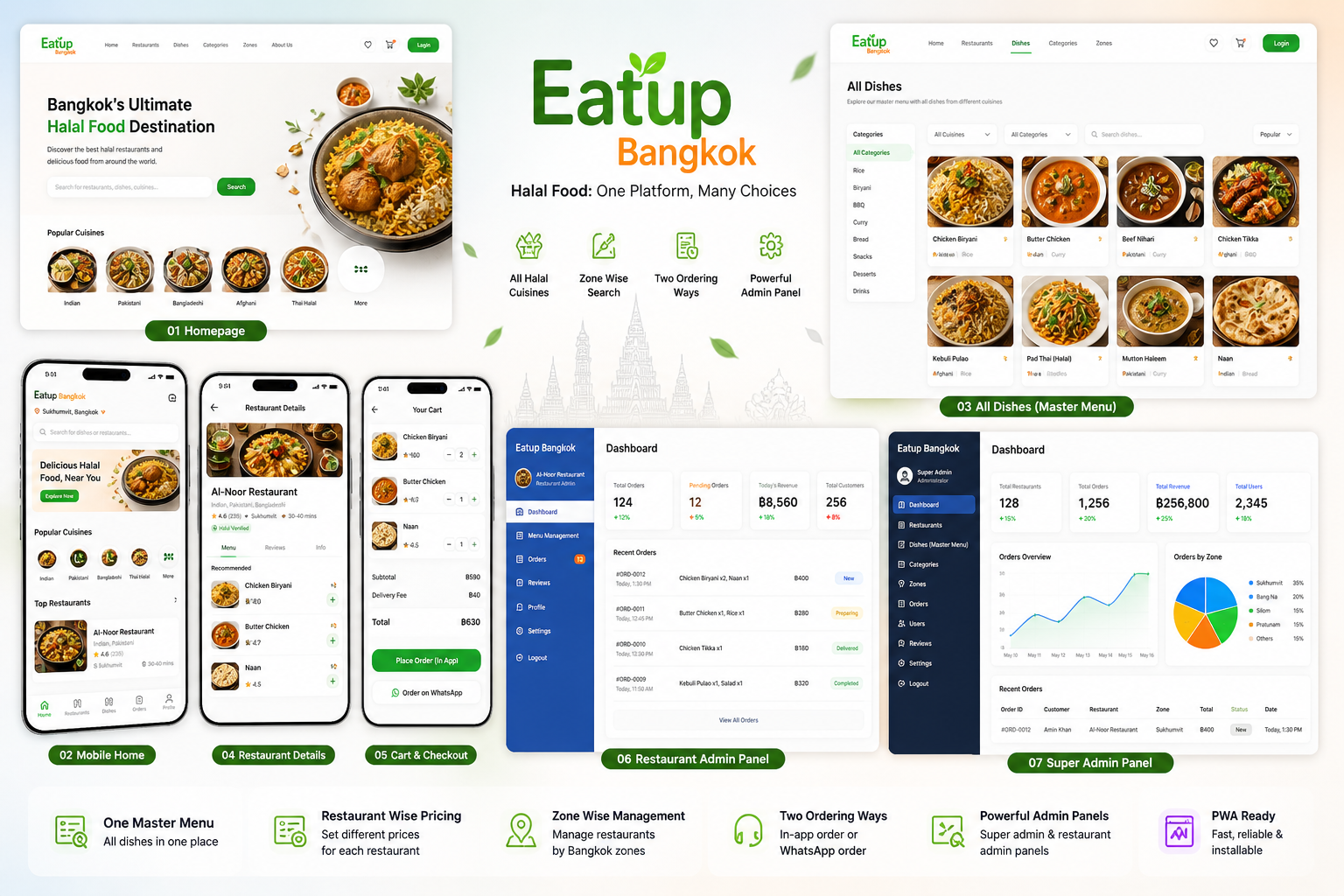 One Point I.T Solution Developed EatUp Bangkok – A Dedicated Halal Multi-Restaurant Platform